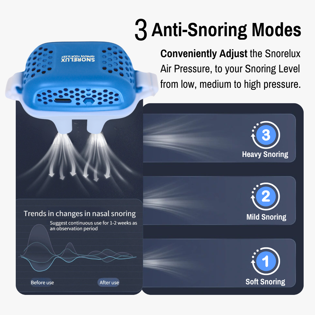 Elektrisches CPAP Schnarch Gerät Pro