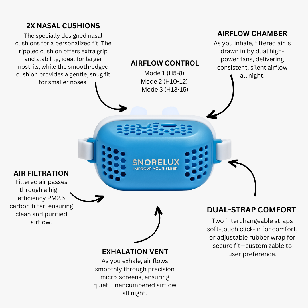 Elektrisches CPAP Schnarch Gerät Pro